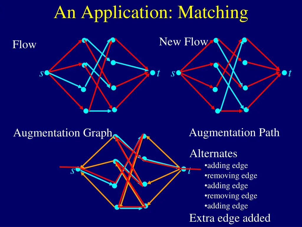 an application matching 2