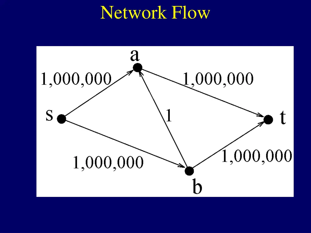 network flow 7