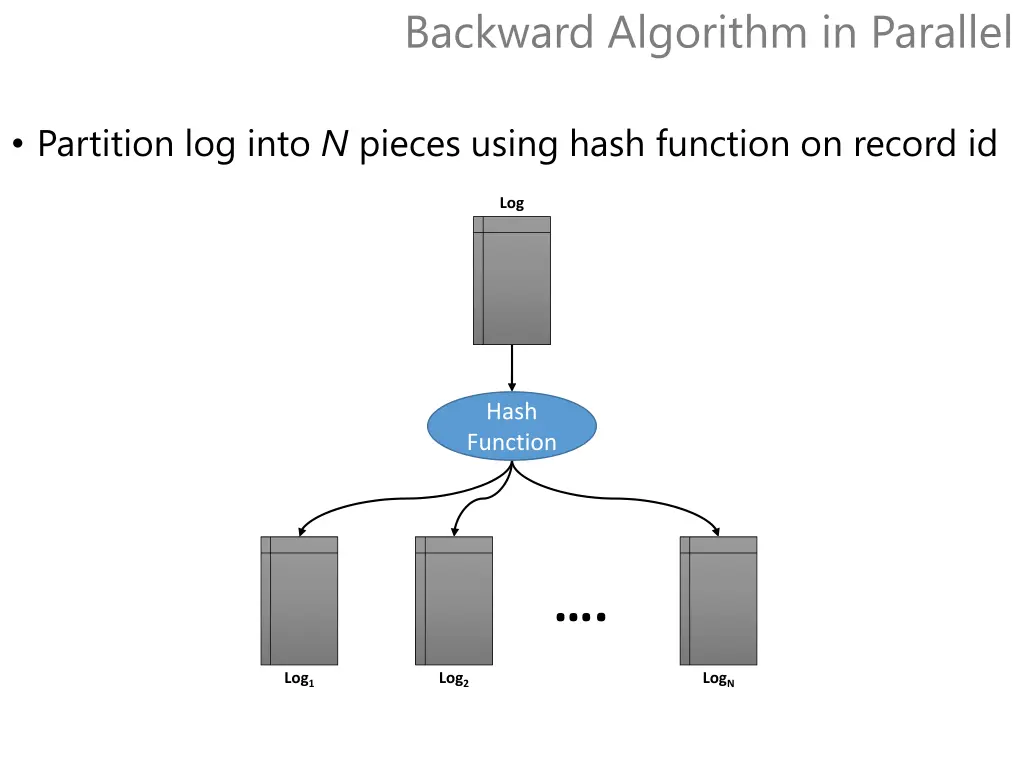 backward algorithm in parallel