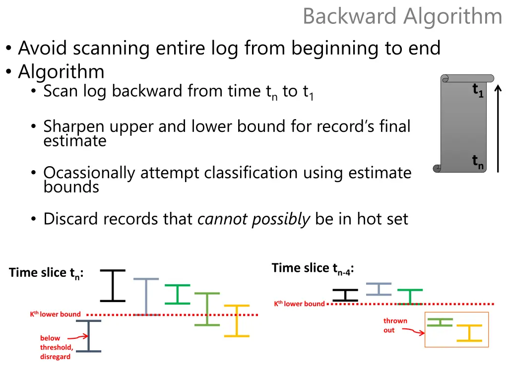 backward algorithm