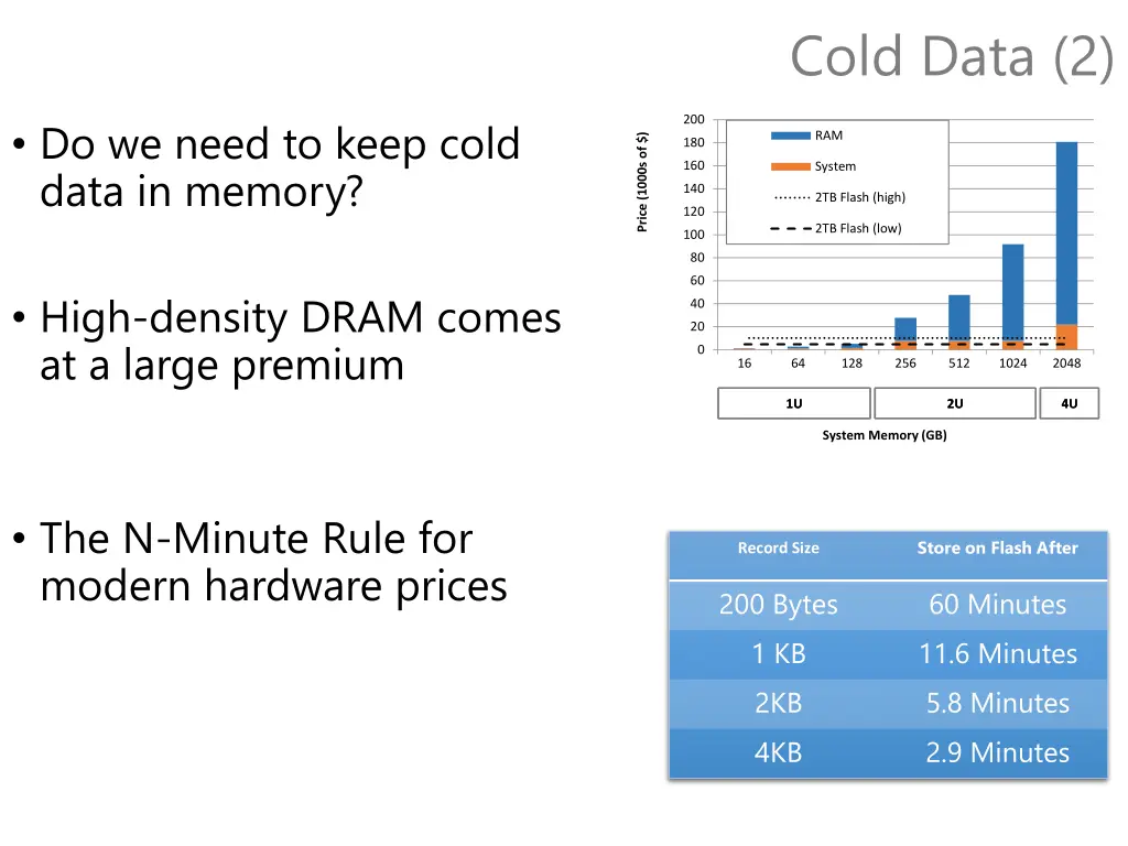 cold data 2