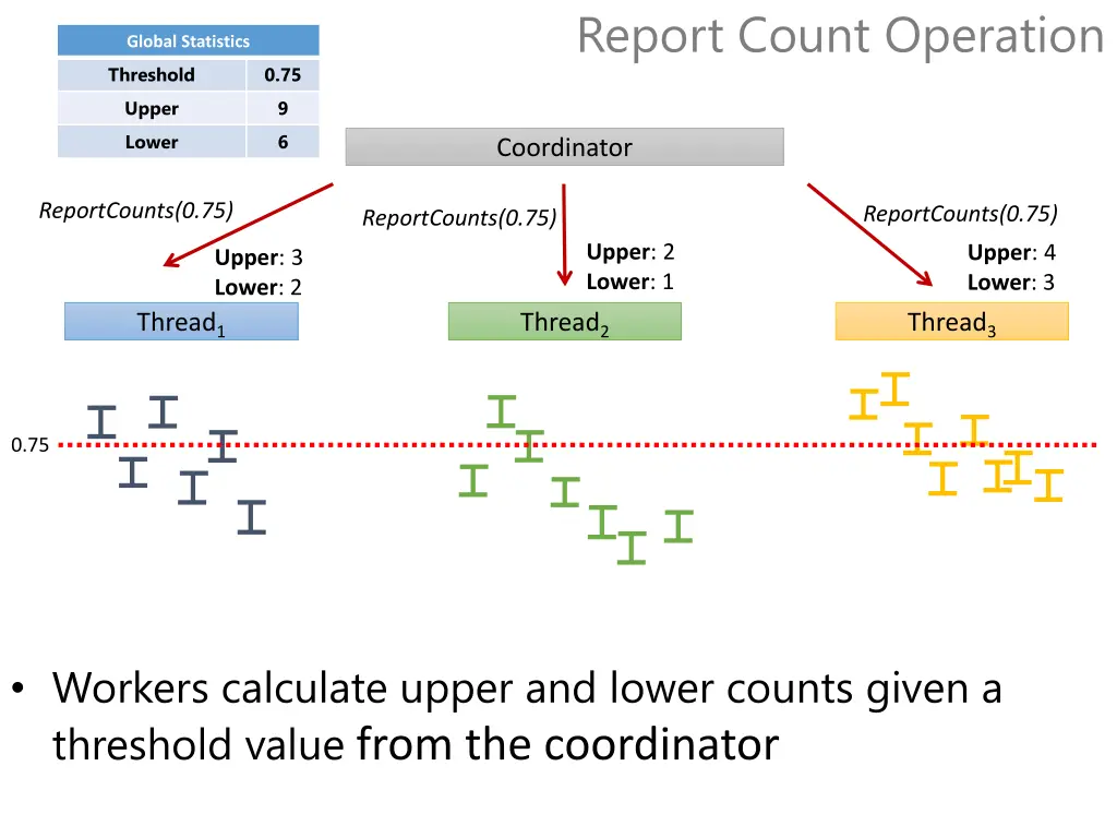 report count operation