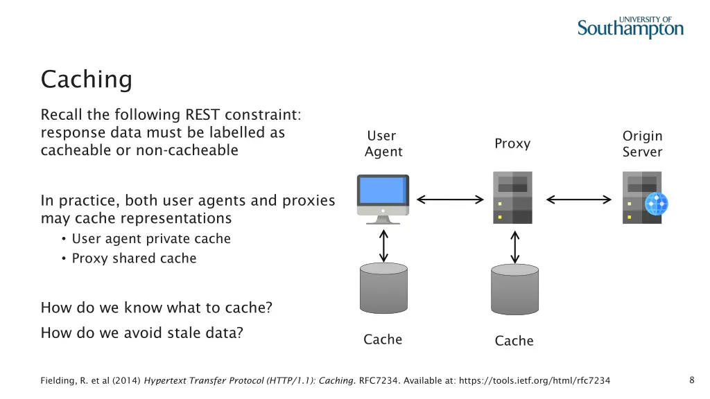 caching