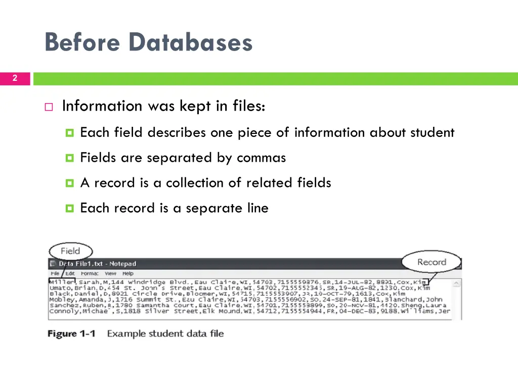before databases