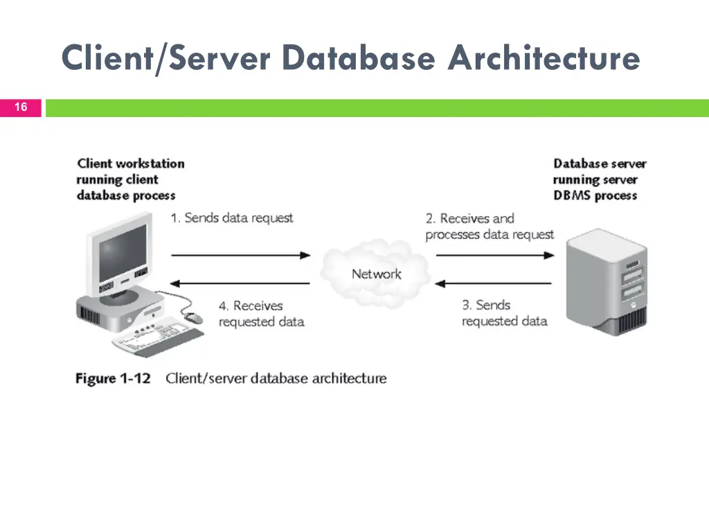 client server database architecture
