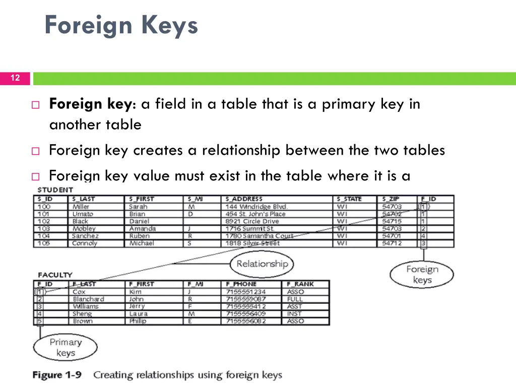 foreign keys