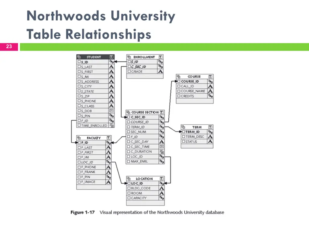 northwoods university table relationships