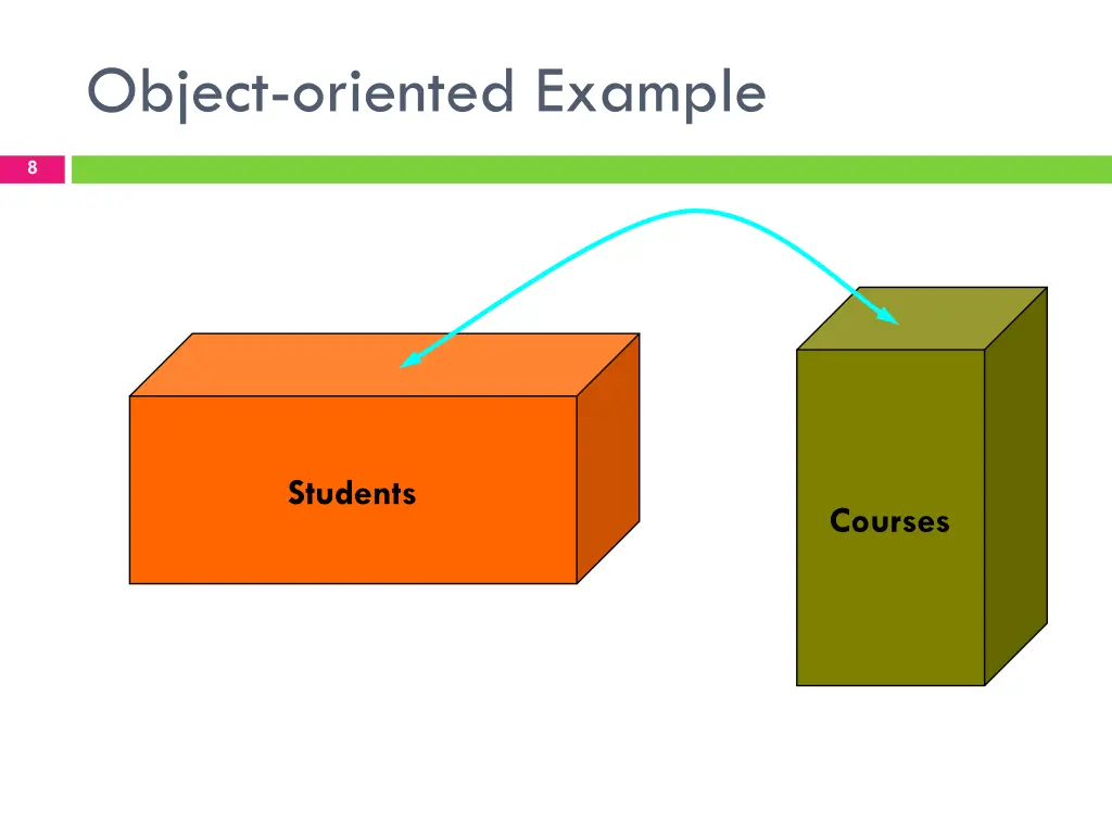 object oriented example