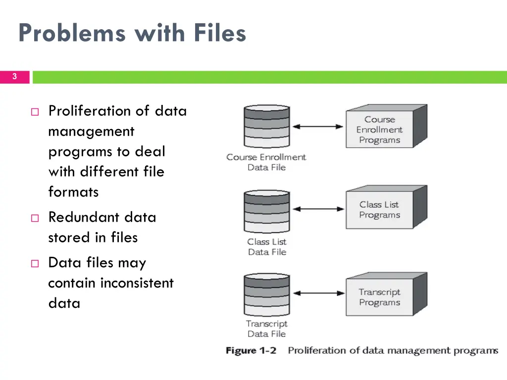 problems with files
