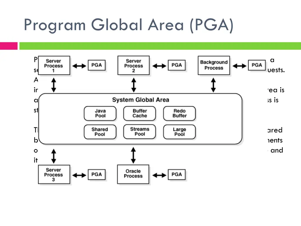 program global area pga