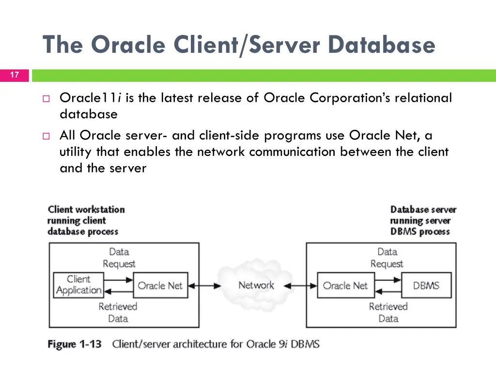 the oracle client server database