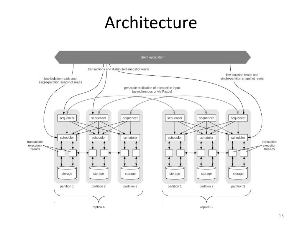 architecture