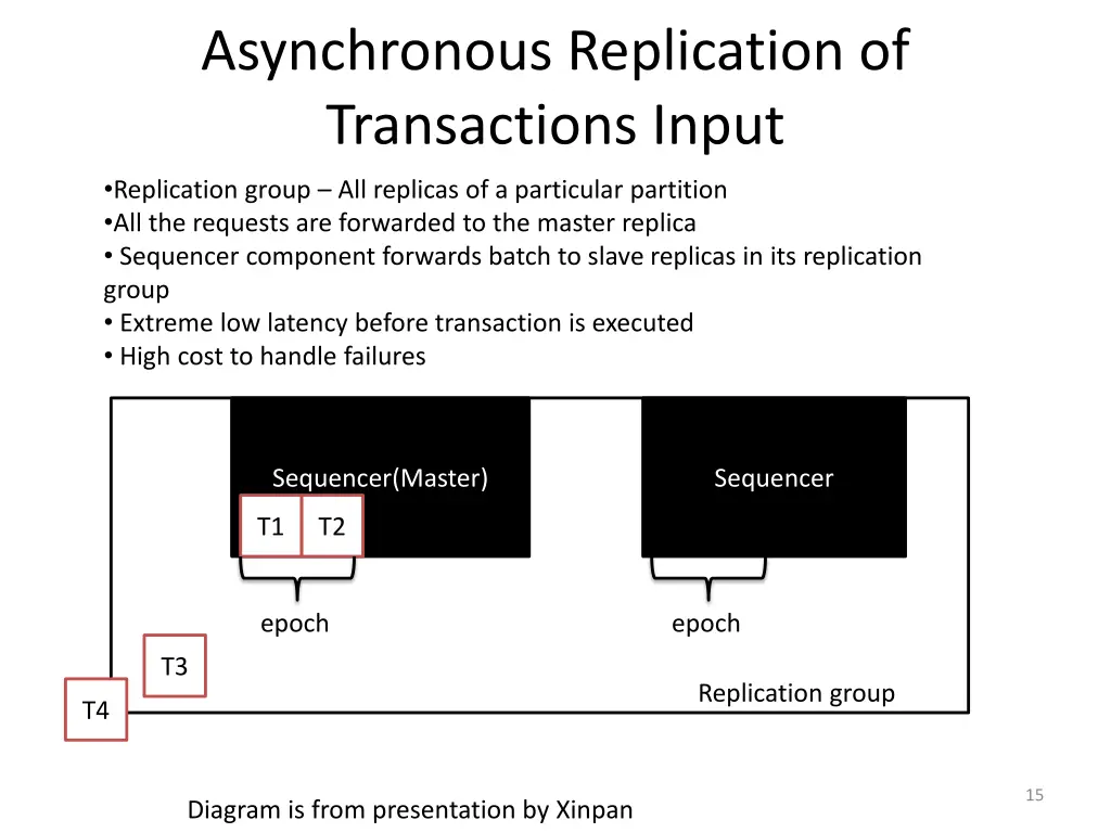 asynchronous replication of transactions input