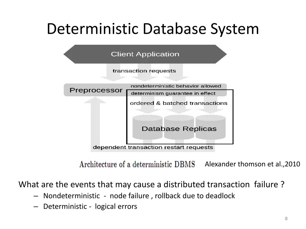deterministic database system