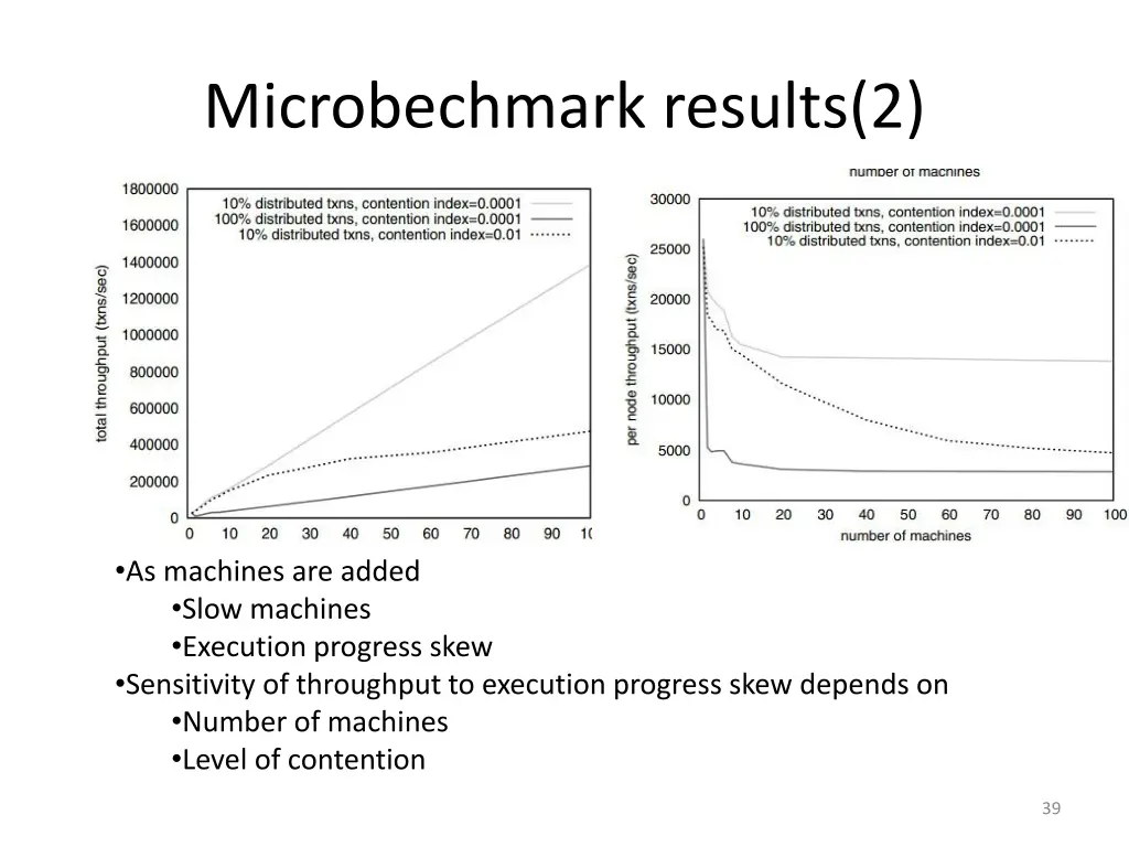 microbechmark results 2 1
