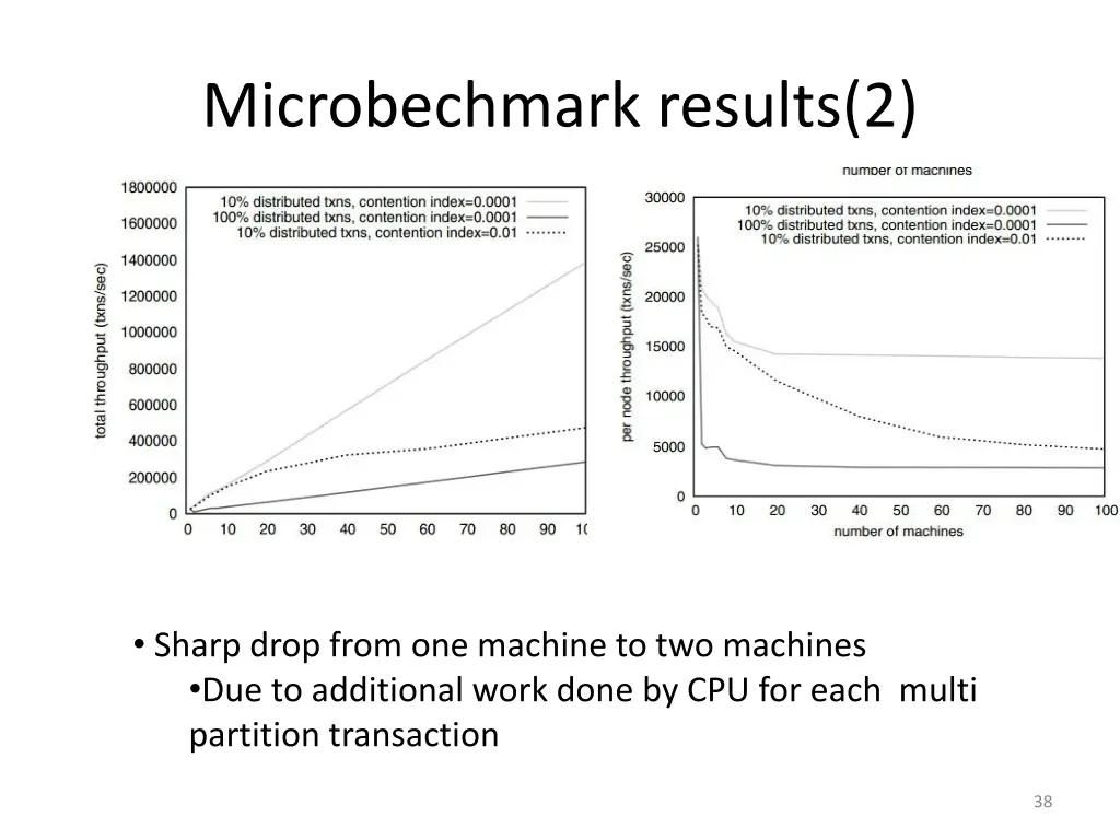 microbechmark results 2