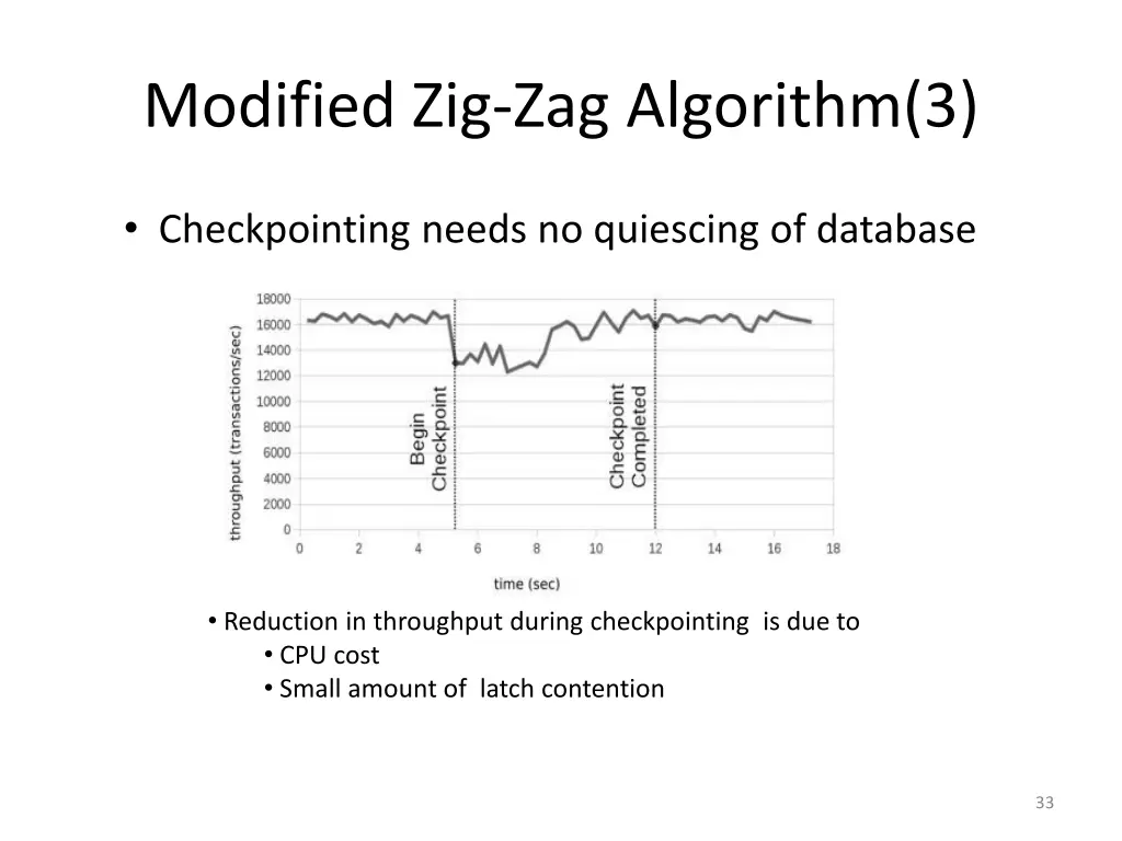 modified zig zag algorithm 3