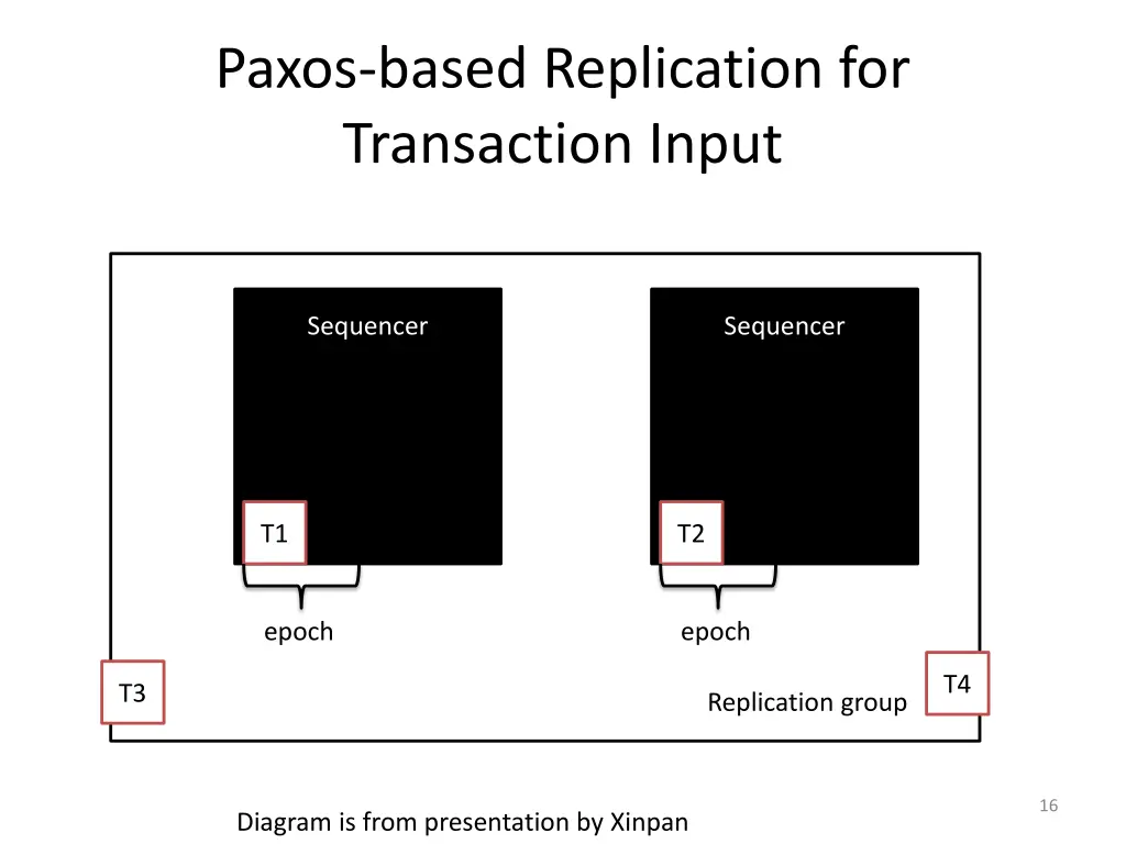paxos based replication for transaction input