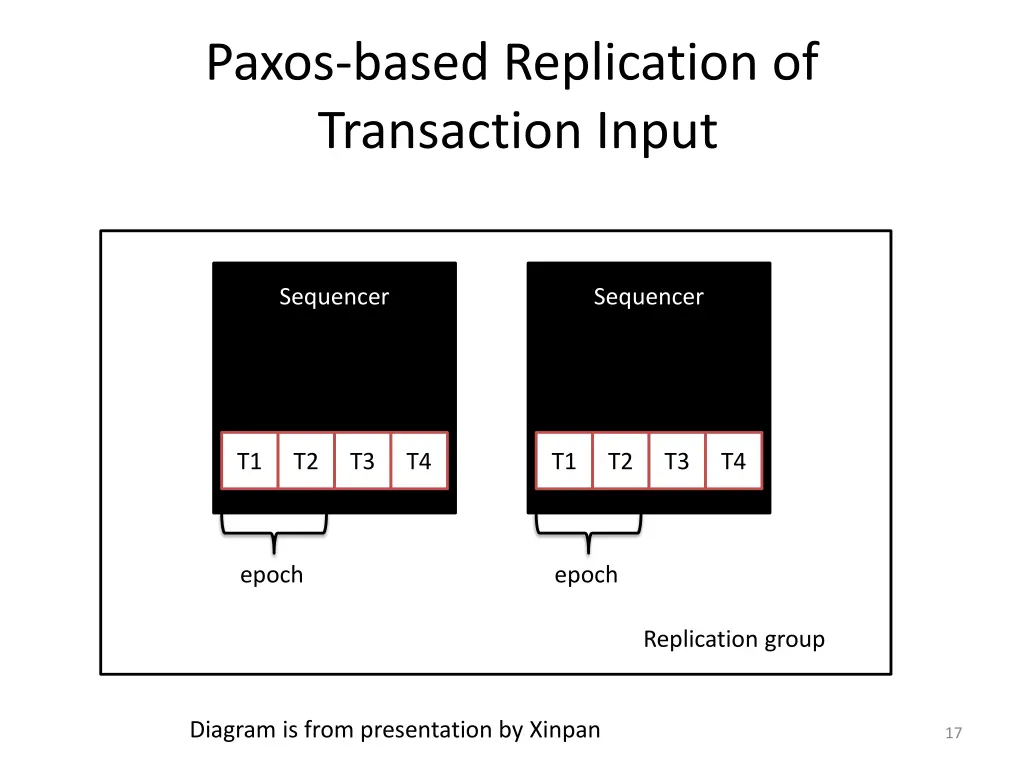 paxos based replication of transaction input