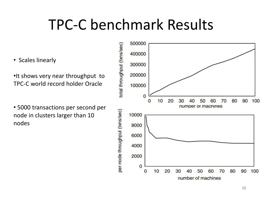 tpc c benchmark results