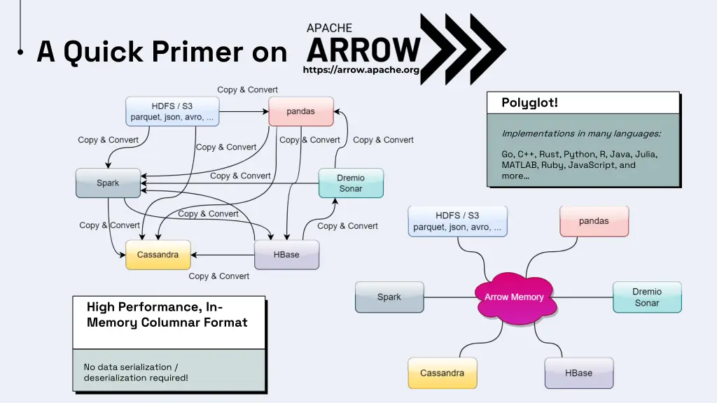 a quick primer on
