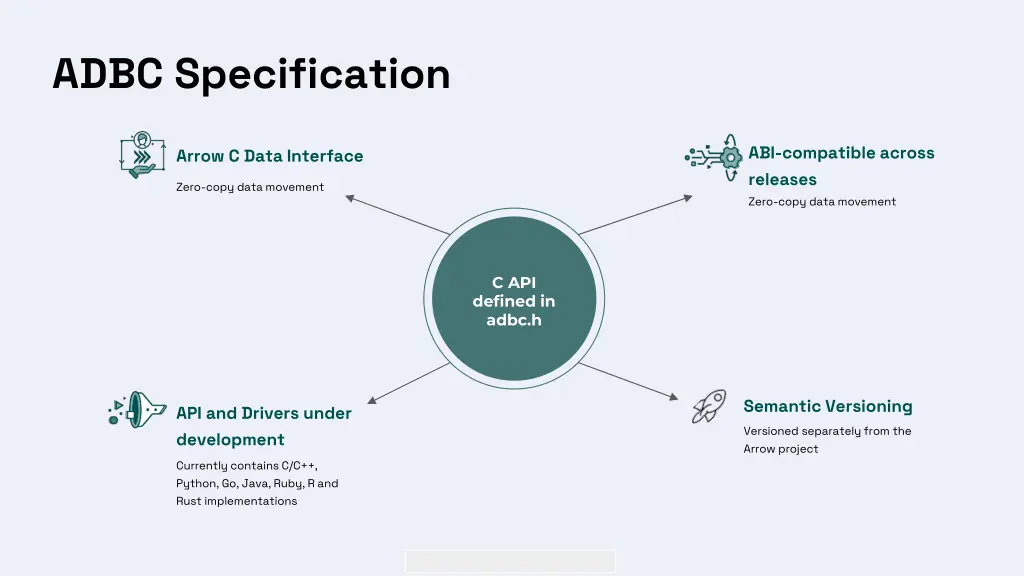 adbc specification