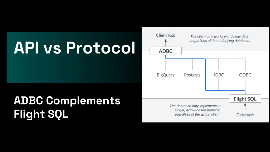 api vs protocol