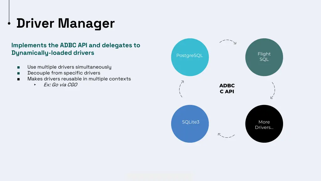 driver manager