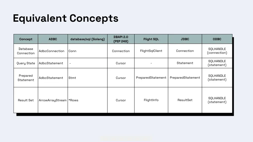 equivalent concepts