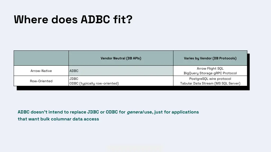 where does adbc fit