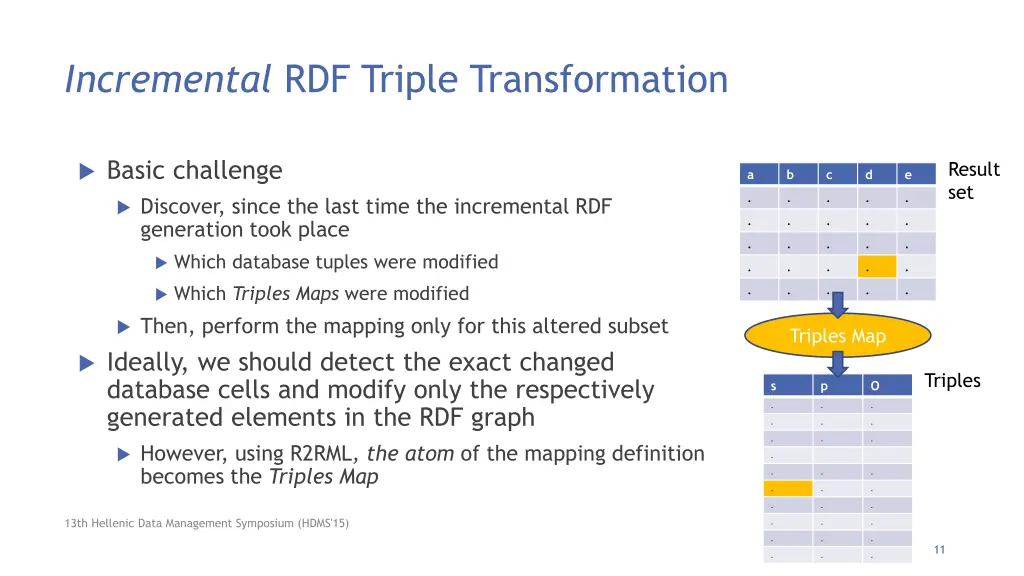 incremental rdf triple transformation