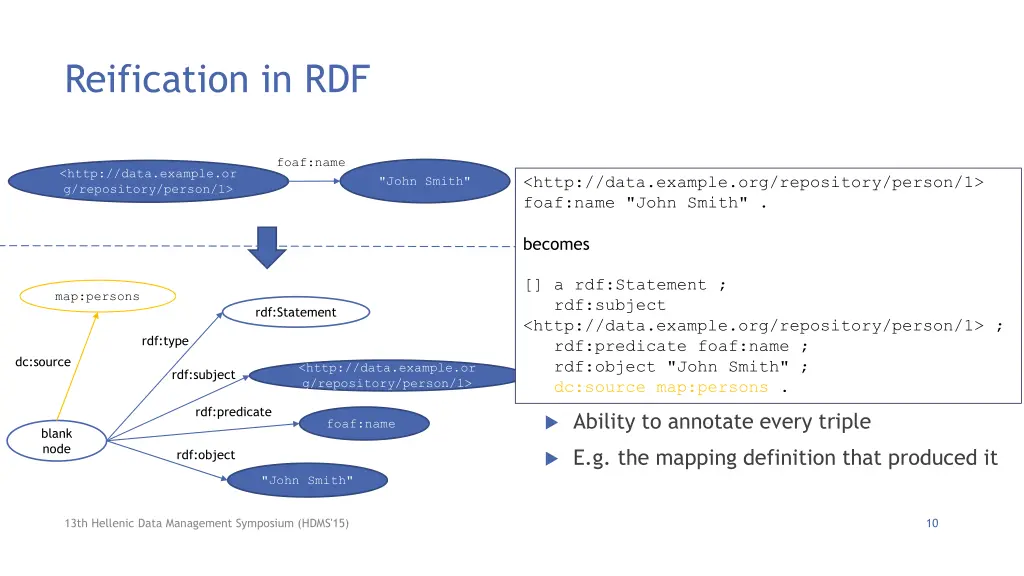 reification in rdf 1