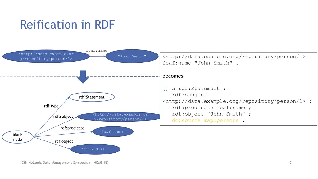 reification in rdf