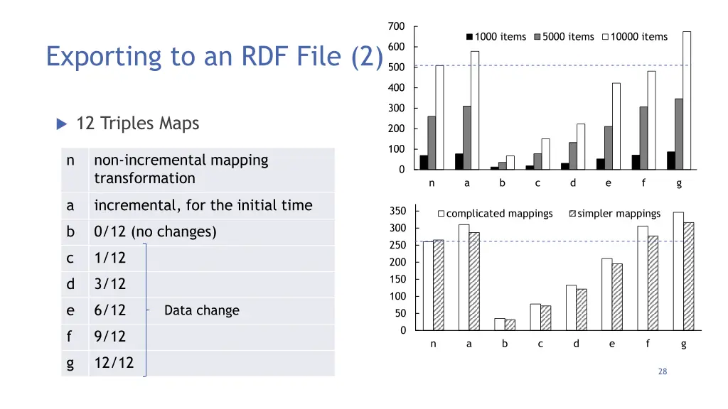 slide28
