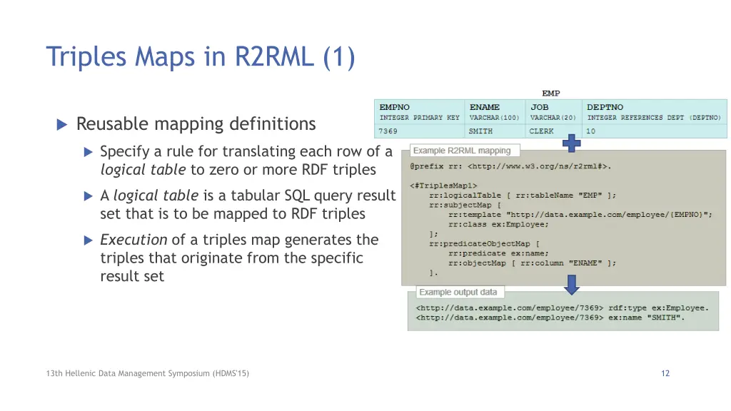 triples maps in r2rml 1