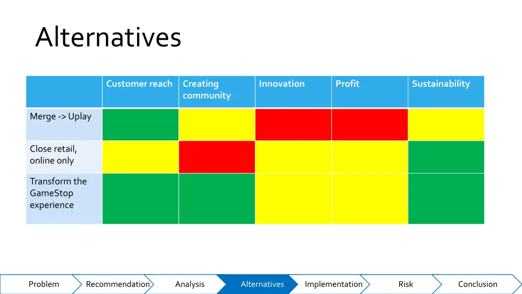 alternatives 1