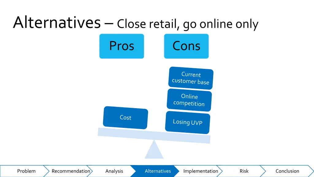 alternatives close retail go online only