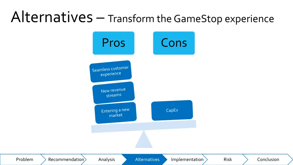 alternatives transform the gamestop experience