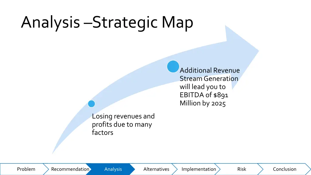 analysis strategic map