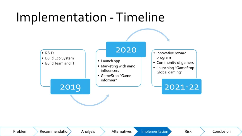 implementation timeline 1