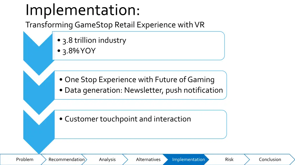 implementation transforming gamestop retail