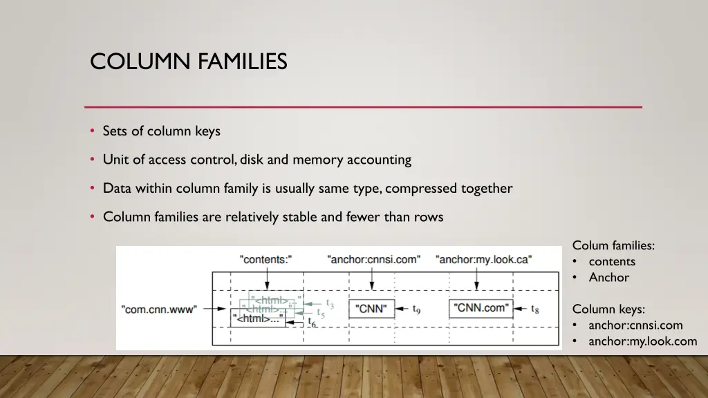column families