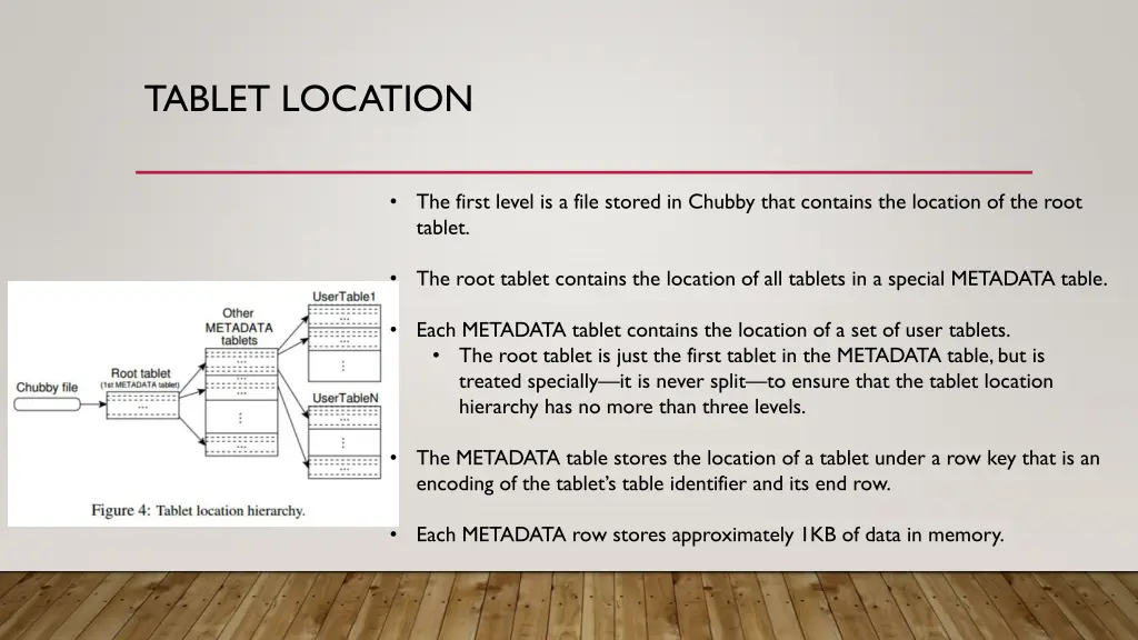 tablet location
