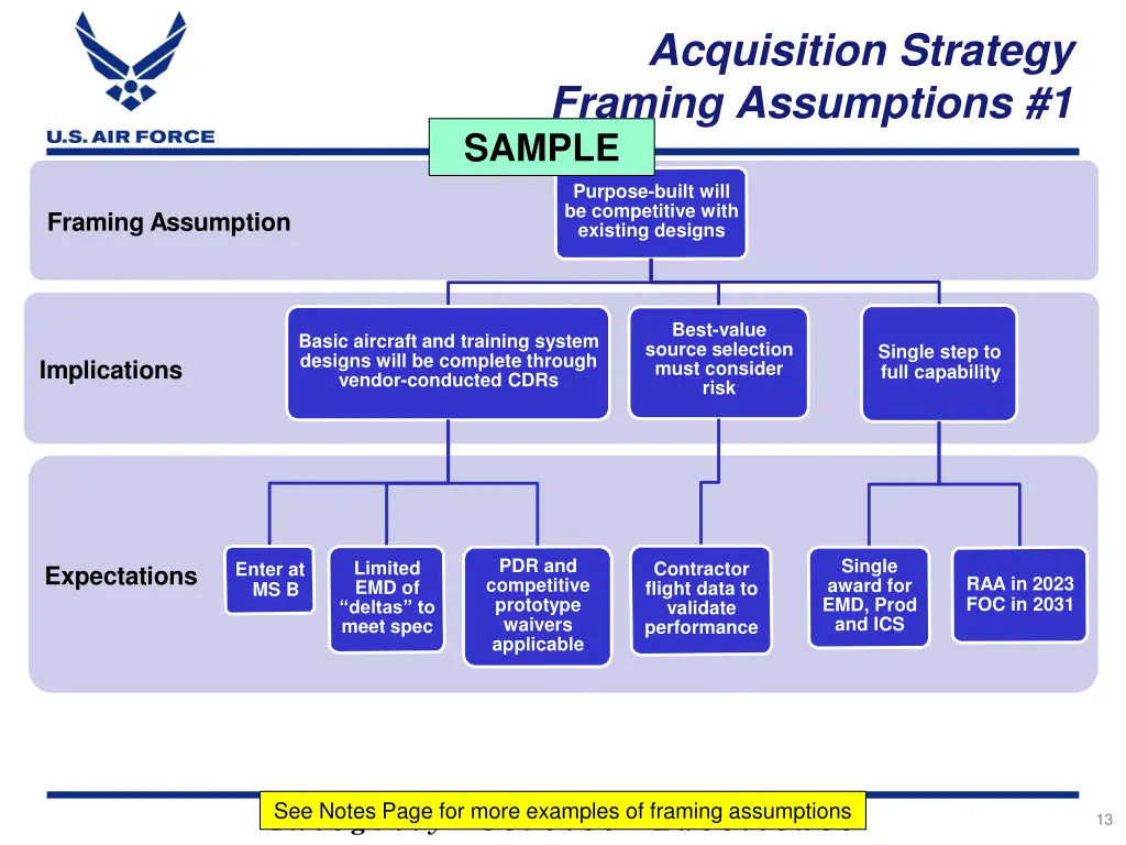 acquisition strategy framing assumptions 1 sample