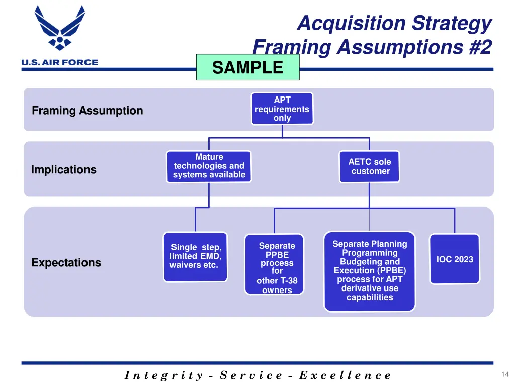 acquisition strategy framing assumptions 2 sample