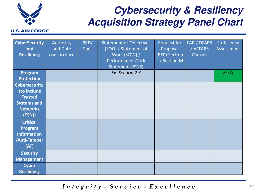 cybersecurity resiliency acquisition strategy