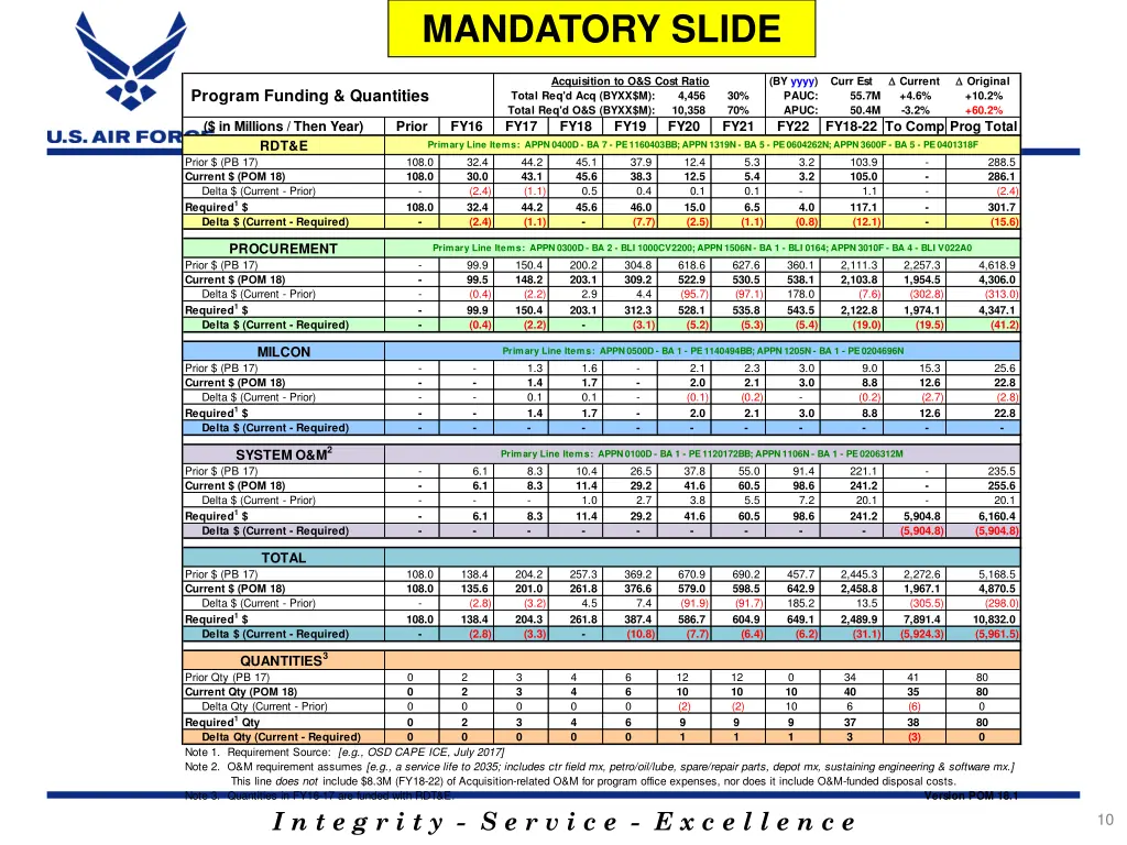 mandatory slide