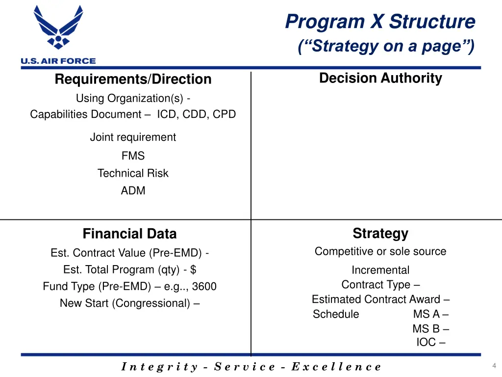 program x structure strategy on a page