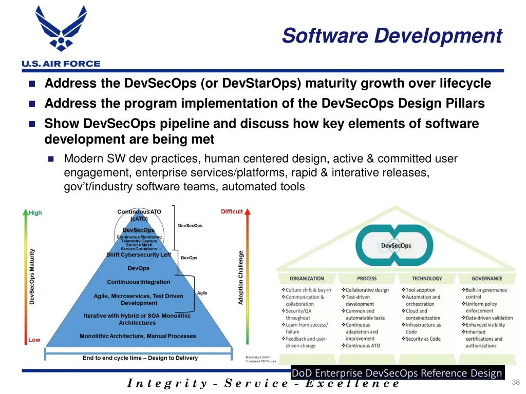 software development