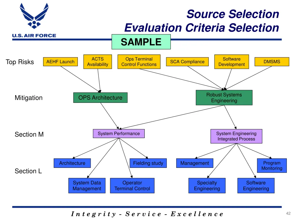 source selection